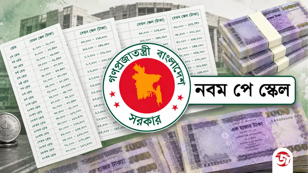 নবম পে-স্কেল: বেসিক বেতনের ৫০% বৃদ্ধিতে কোন গ্রেডে কত বাড়ছে?